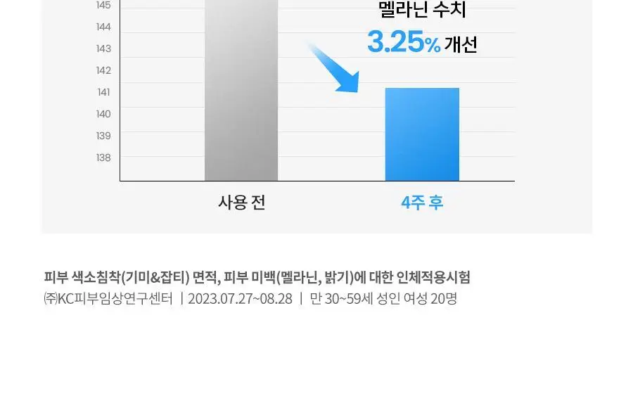 [광노화선크림/UV에이징] 닥터지 블랙스네일 글루타치온 톤업 선 50ml 상세페이지 15